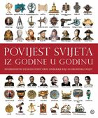 Povijest svijeta iz godine u godinu